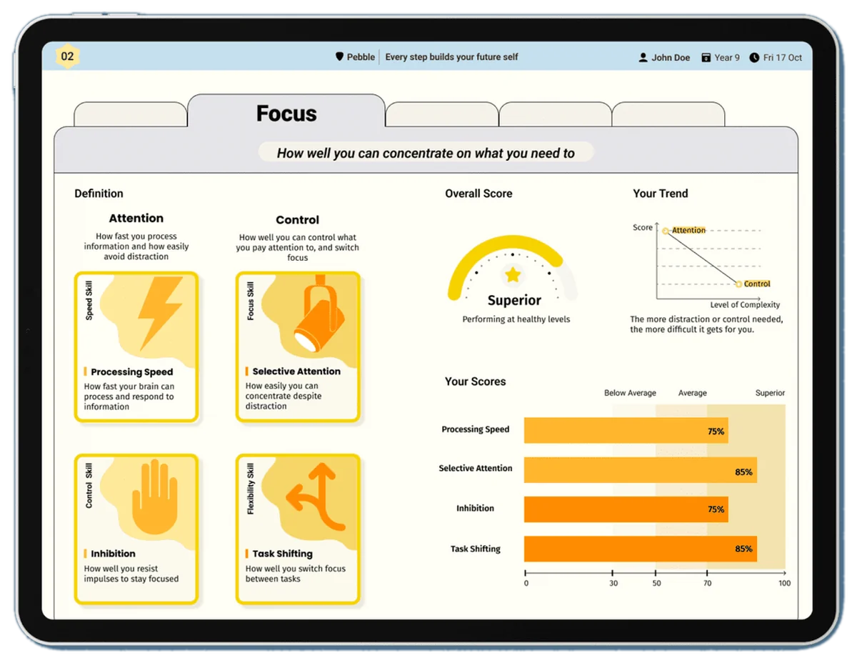 Focus Skills report screen